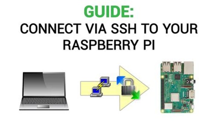 SSH Raspberry Pi IoT Projects for Beginners: A Comprehensive Guide