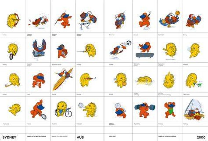 Sydney Olympics 2000 Mascots: A Comprehensive Guide to Australia's Iconic Olympic Symbols