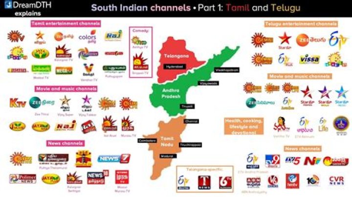 Telegram Desi Groups: Find & Explore Hot Indian Channels!