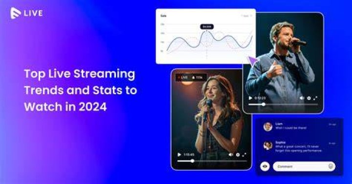 Unveiling Films & Streaming: Insights & Trends - [2024]