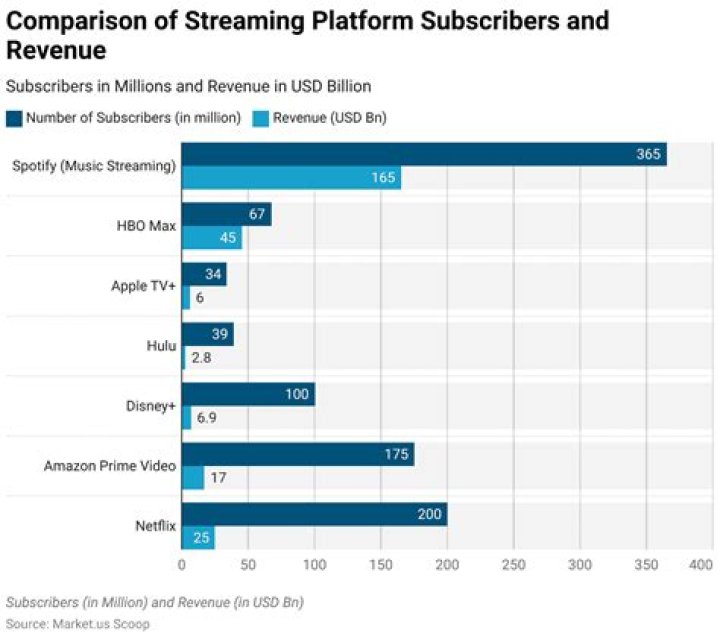 Unveiling the World of Movie Streaming: A Comprehensive Guide to Zrule.com