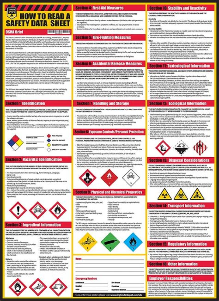 What is a Safety Data Sheet (SDS)? Your Guide