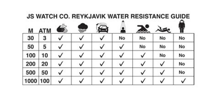 What is ATM Water Resistance? A Comprehensive Guide to Understanding Its Importance
